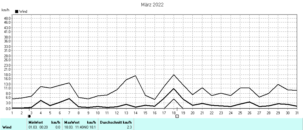 Grafik ist noch nicht verfuegbar