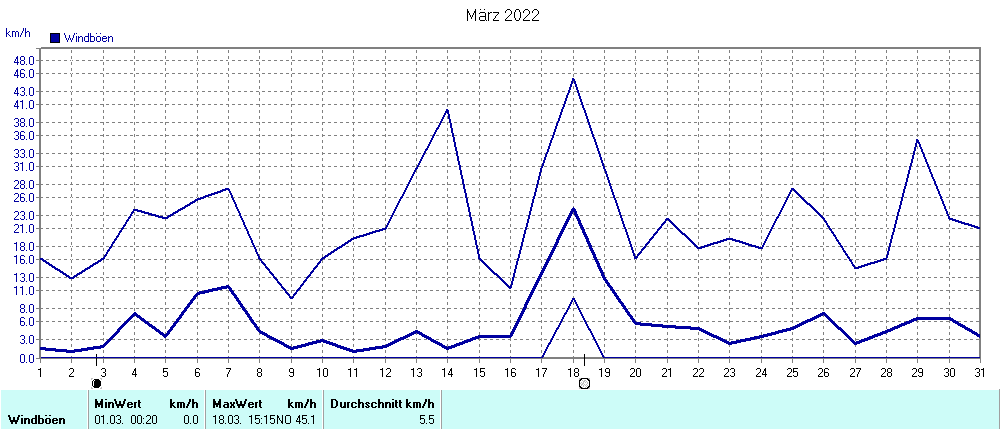 Grafik ist noch nicht verfuegbar