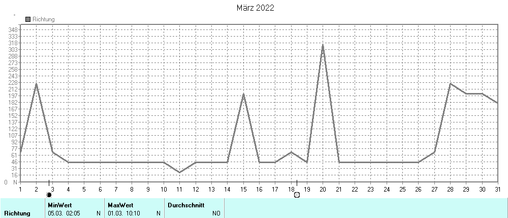 Grafik ist noch nicht verfuegbar