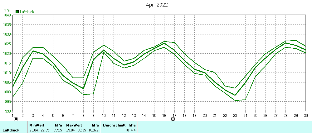 Grafik ist noch nicht verfuegbar