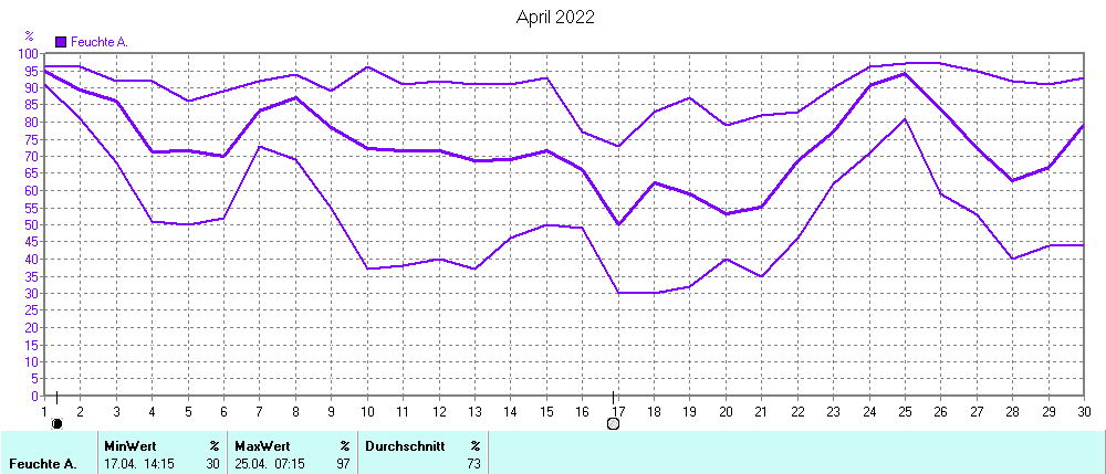 Grafik ist noch nicht verfuegbar