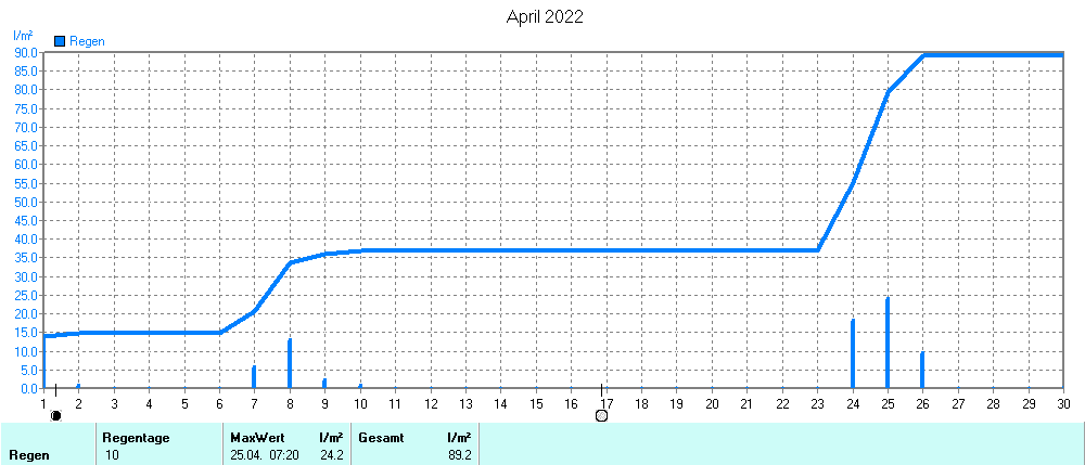 Grafik ist noch nicht verfuegbar