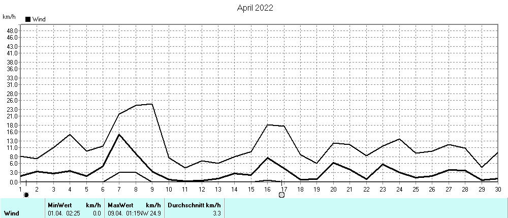 Grafik ist noch nicht verfuegbar