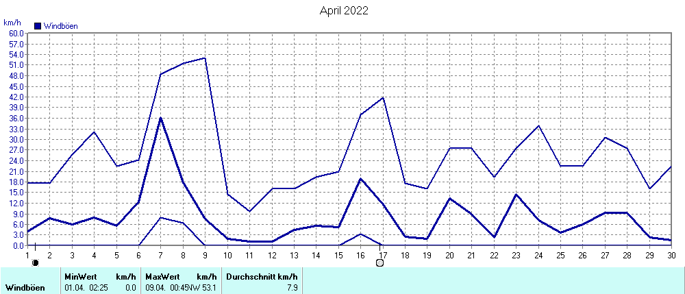 Grafik ist noch nicht verfuegbar