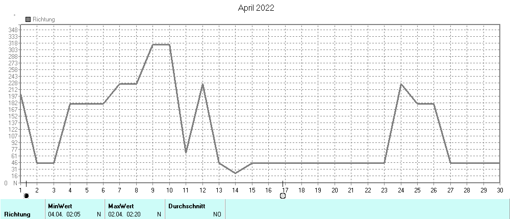 Grafik ist noch nicht verfuegbar