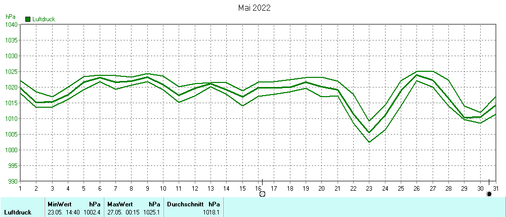 Grafik ist noch nicht verfuegbar