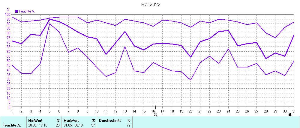 Grafik ist noch nicht verfuegbar