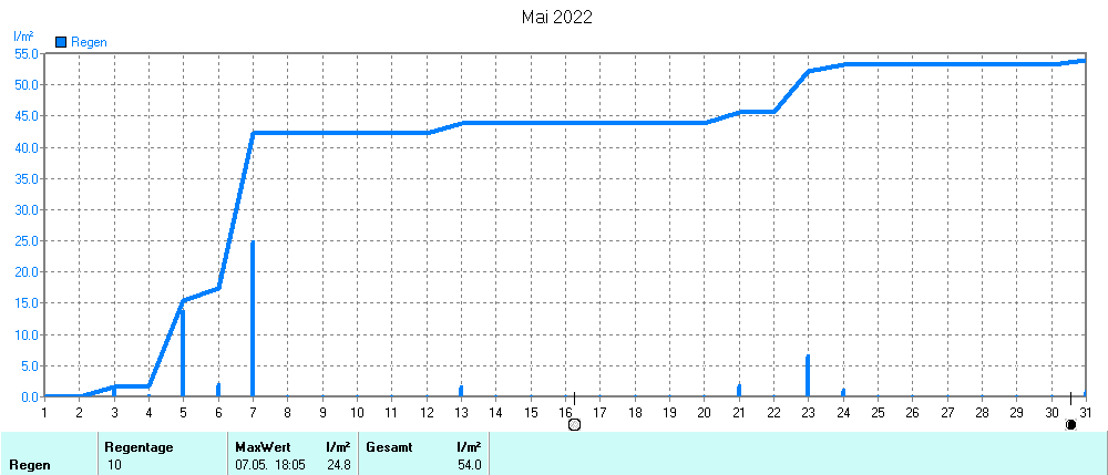 Grafik ist noch nicht verfuegbar