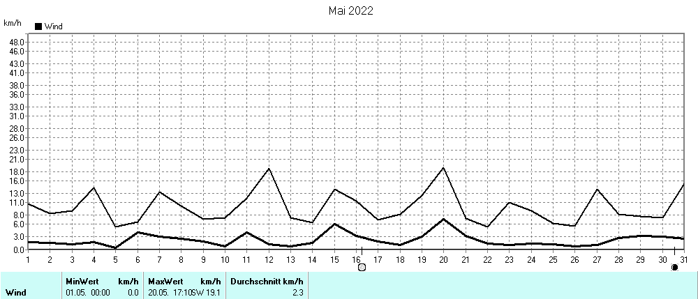 Grafik ist noch nicht verfuegbar