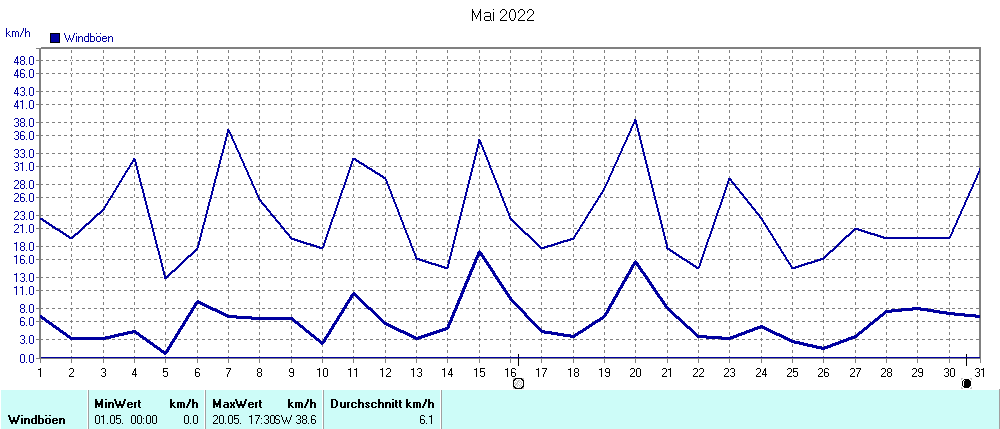 Grafik ist noch nicht verfuegbar