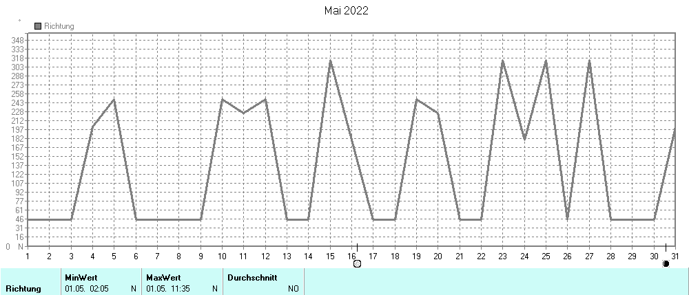 Grafik ist noch nicht verfuegbar