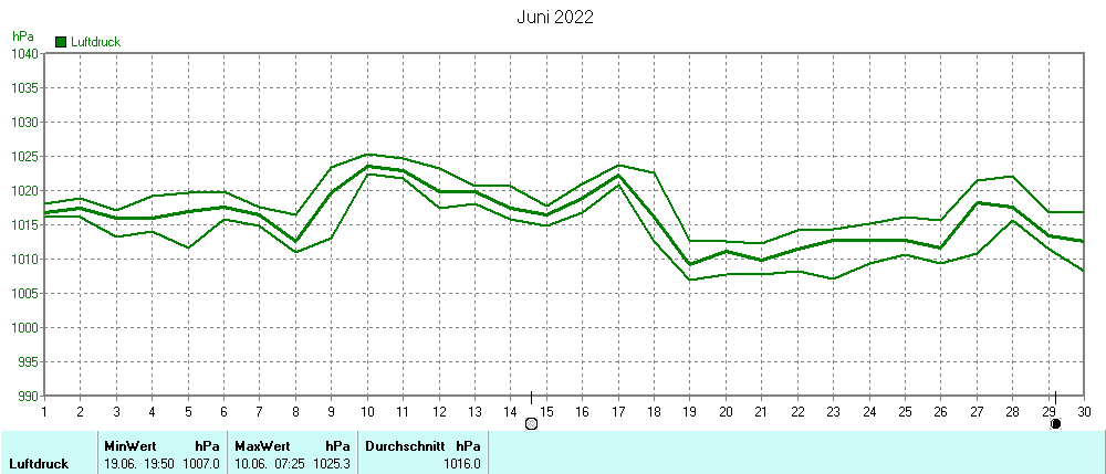 Grafik ist noch nicht verfuegbar