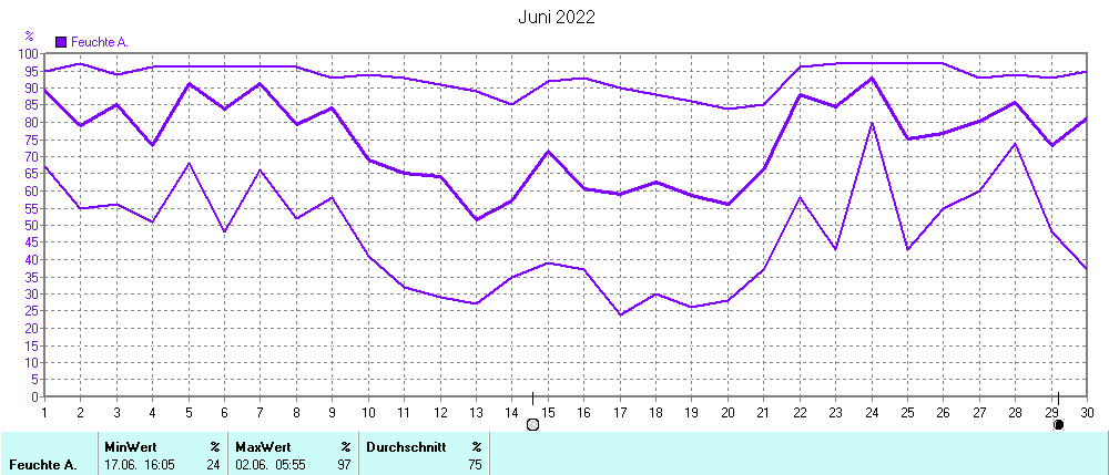 Grafik ist noch nicht verfuegbar