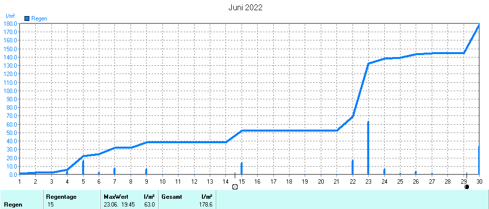 Grafik ist noch nicht verfuegbar