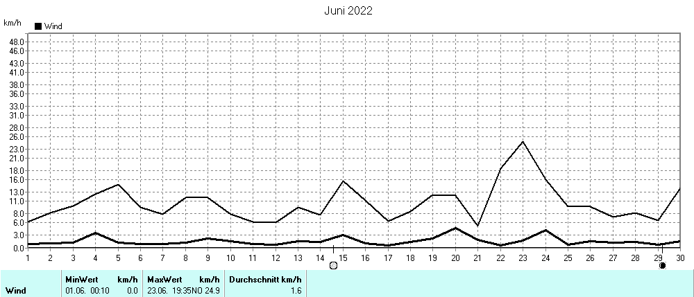 Grafik ist noch nicht verfuegbar