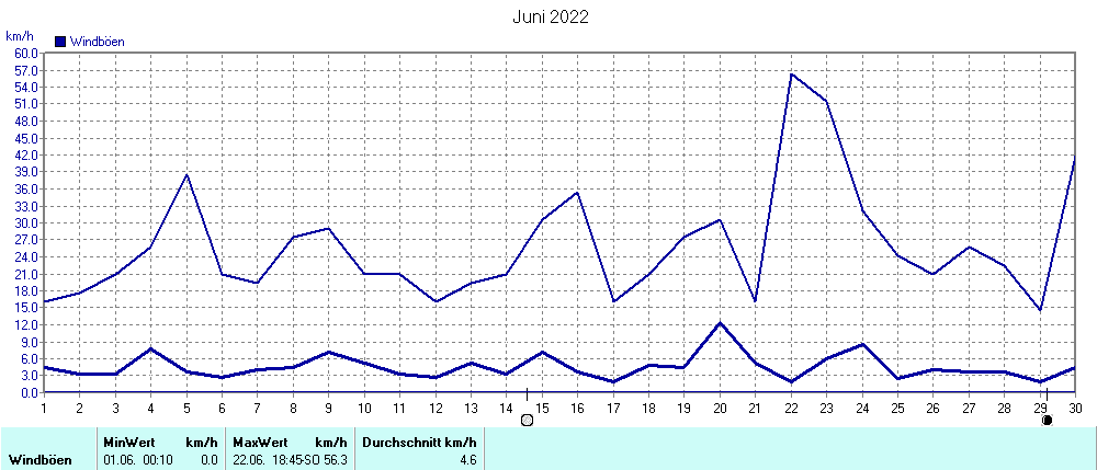 Grafik ist noch nicht verfuegbar