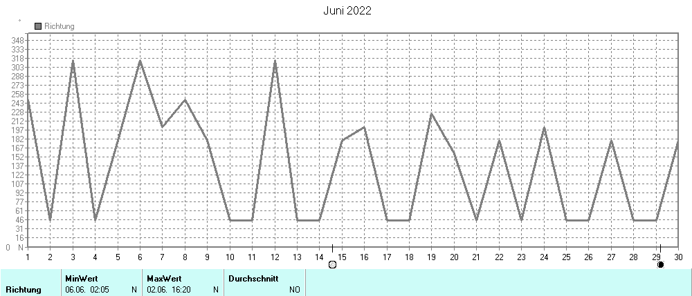 Grafik ist noch nicht verfuegbar