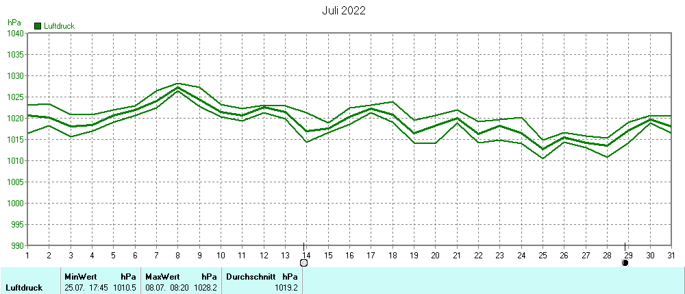 Grafik ist noch nicht verfuegbar