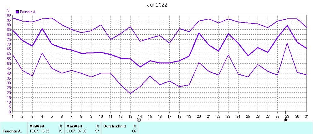 Grafik ist noch nicht verfuegbar