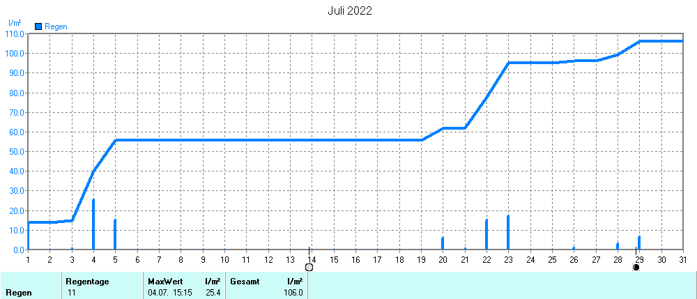 Grafik ist noch nicht verfuegbar