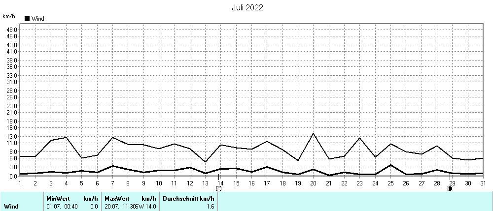 Grafik ist noch nicht verfuegbar