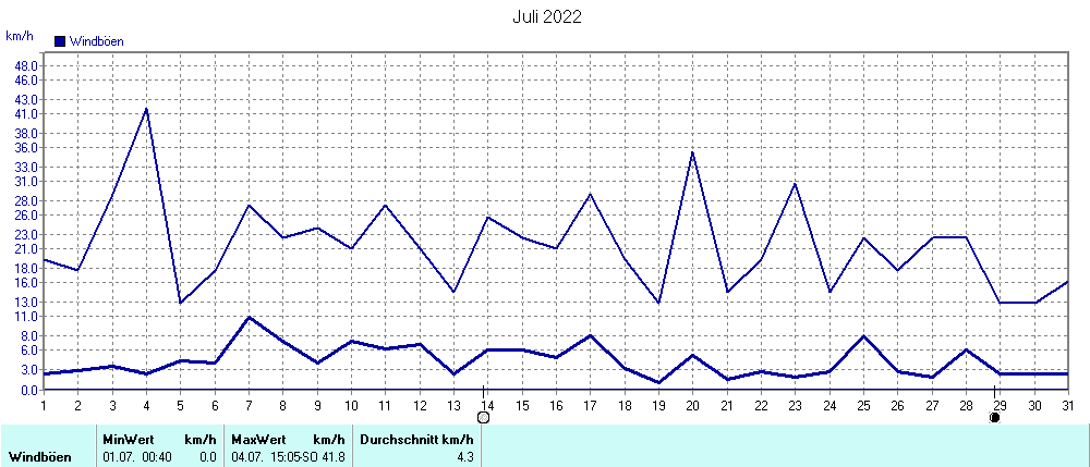 Grafik ist noch nicht verfuegbar