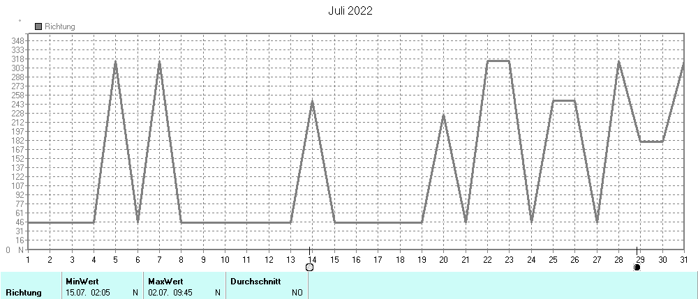 Grafik ist noch nicht verfuegbar