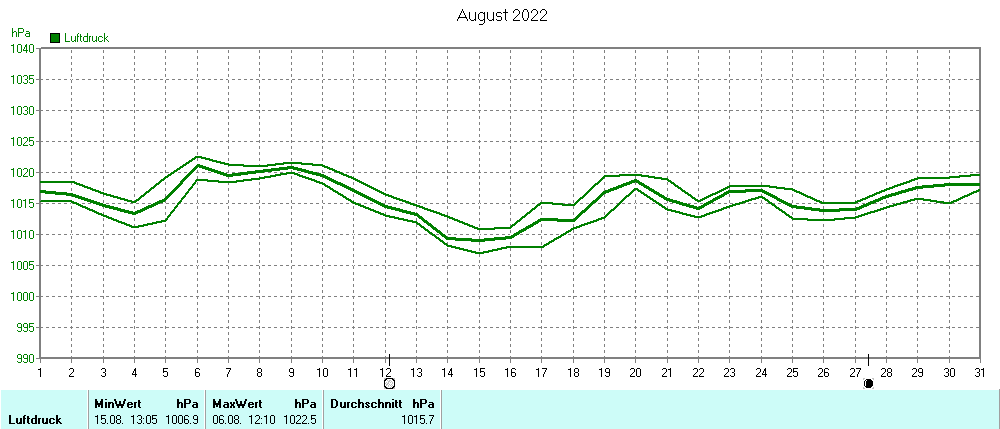 Grafik ist noch nicht verfuegbar