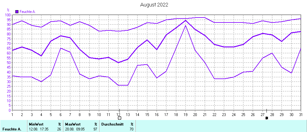 Grafik ist noch nicht verfuegbar