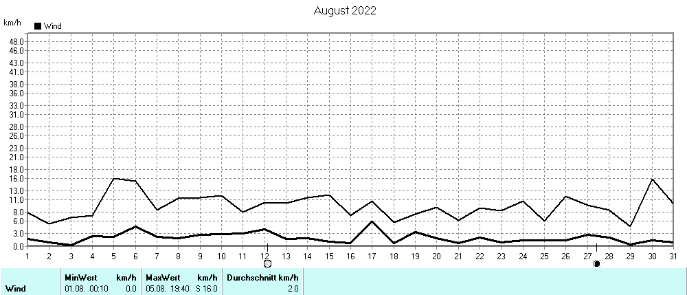 Grafik ist noch nicht verfuegbar