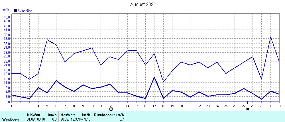 Grafik ist noch nicht verfuegbar