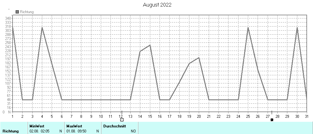 Grafik ist noch nicht verfuegbar