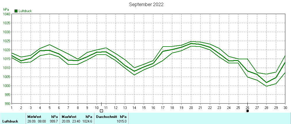 Grafik ist noch nicht verfuegbar