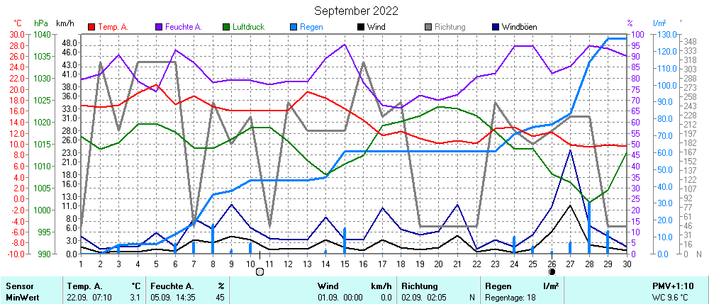 Grafik ist noch nicht verfuegbar