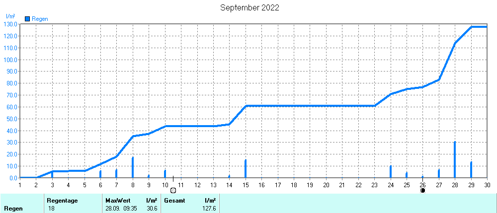 Grafik ist noch nicht verfuegbar