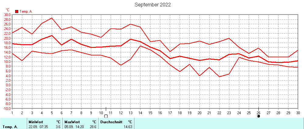 Grafik ist noch nicht verfuegbar