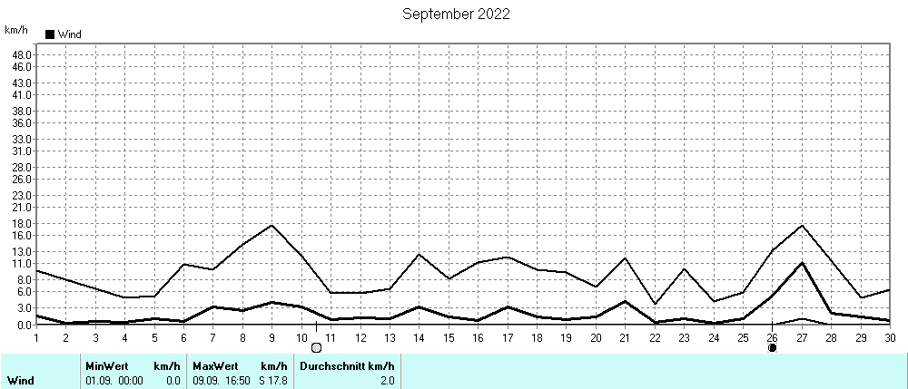 Grafik ist noch nicht verfuegbar