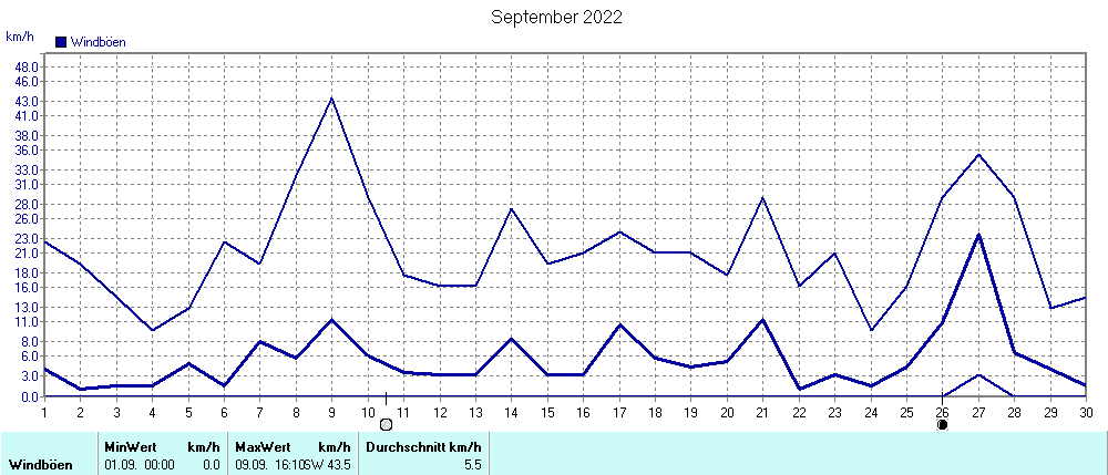 Grafik ist noch nicht verfuegbar