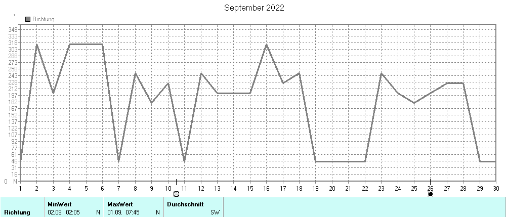 Grafik ist noch nicht verfuegbar