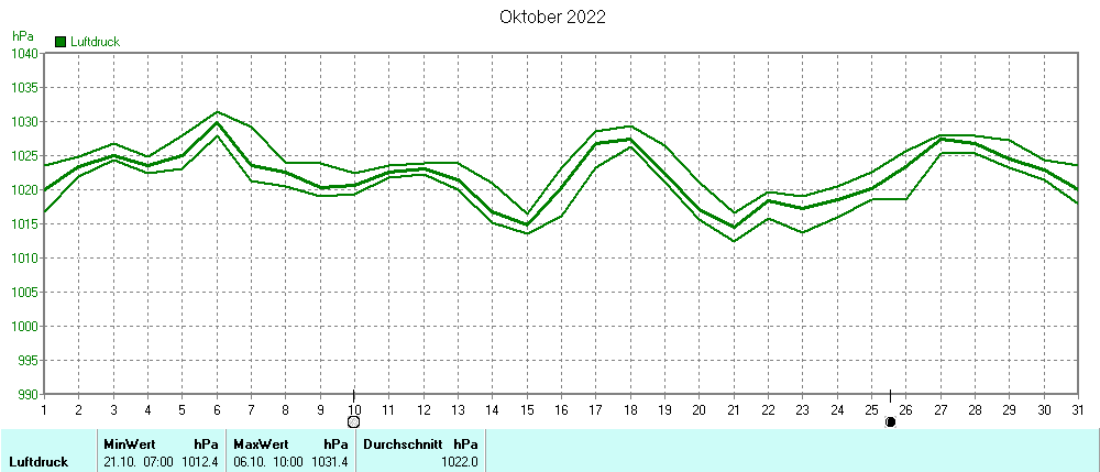 Grafik ist noch nicht verfuegbar