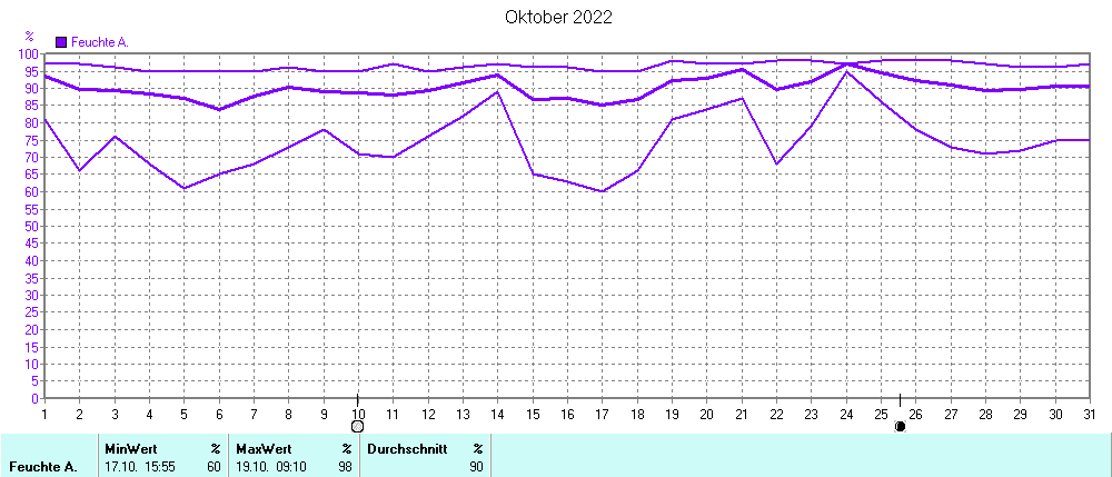 Grafik ist noch nicht verfuegbar