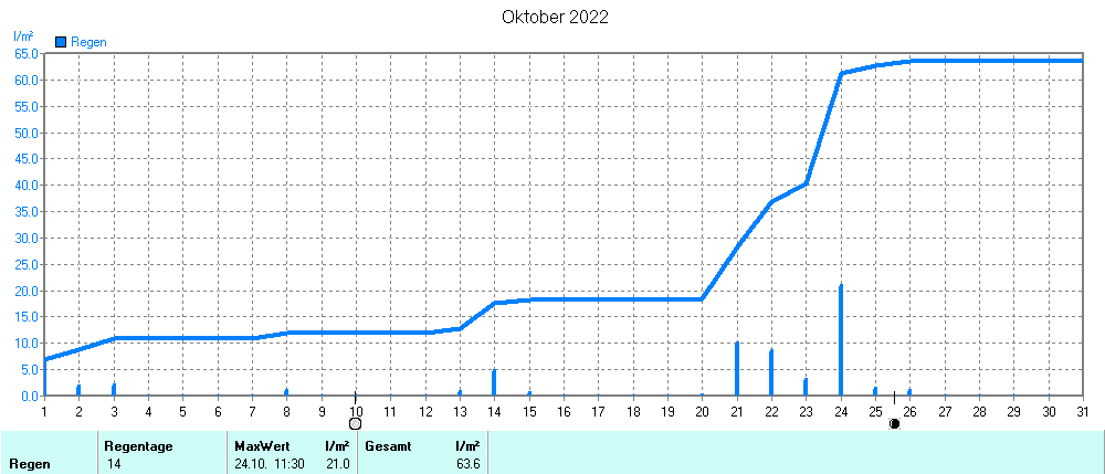 Grafik ist noch nicht verfuegbar