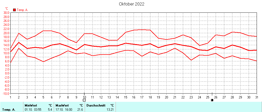 Grafik ist noch nicht verfuegbar