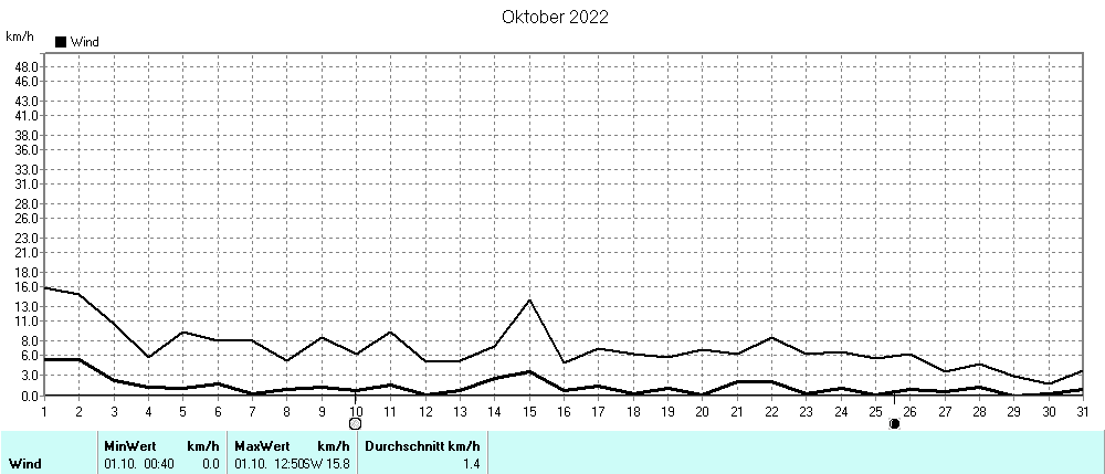 Grafik ist noch nicht verfuegbar