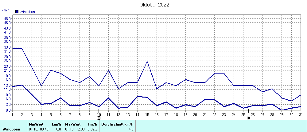 Grafik ist noch nicht verfuegbar