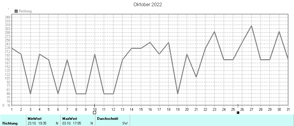 Grafik ist noch nicht verfuegbar