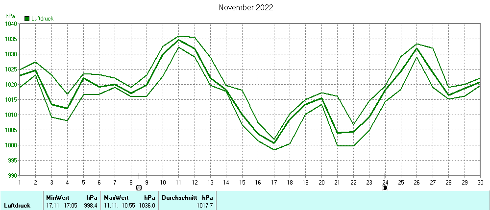 Grafik ist noch nicht verfuegbar