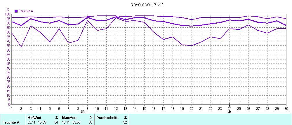 Grafik ist noch nicht verfuegbar