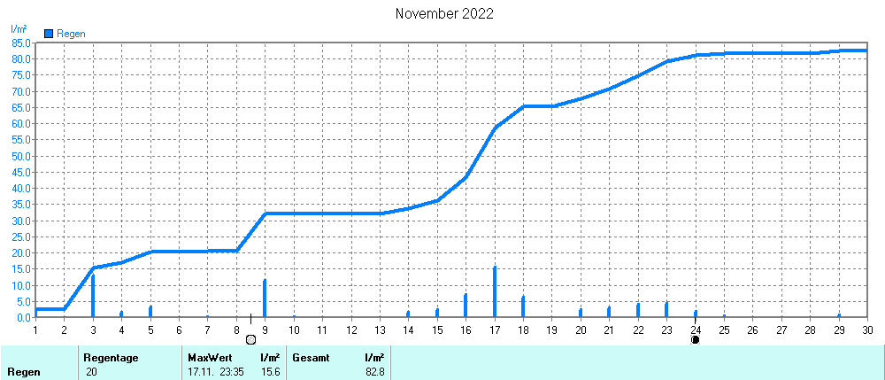 Grafik ist noch nicht verfuegbar