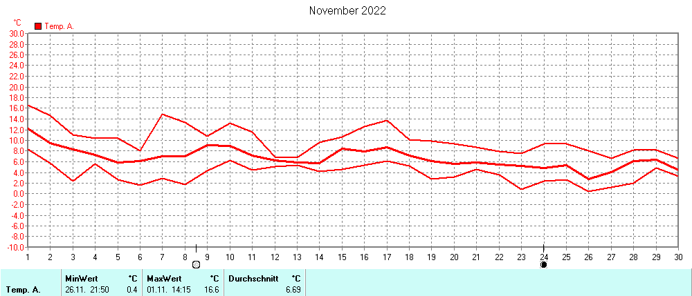 Grafik ist noch nicht verfuegbar